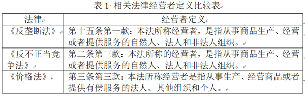 三星证券 《反垄断法》修订后，如何精准规制自然人法律责任︱法经兵言