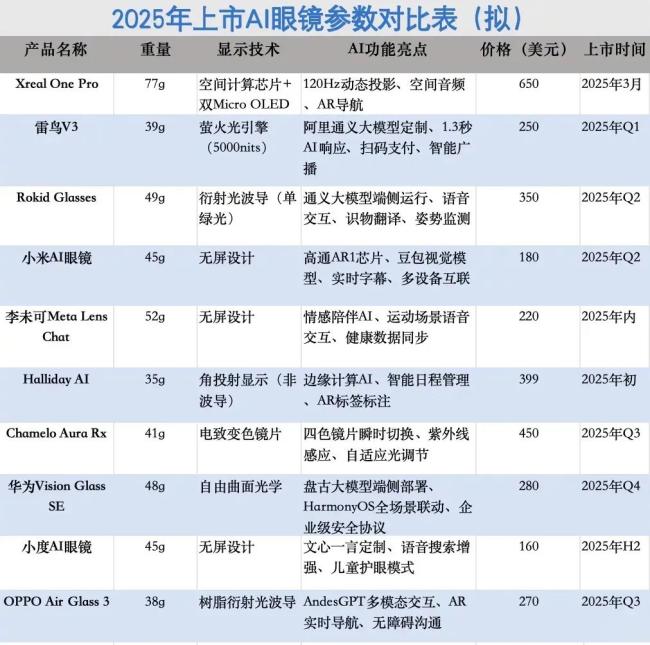 图源：微博