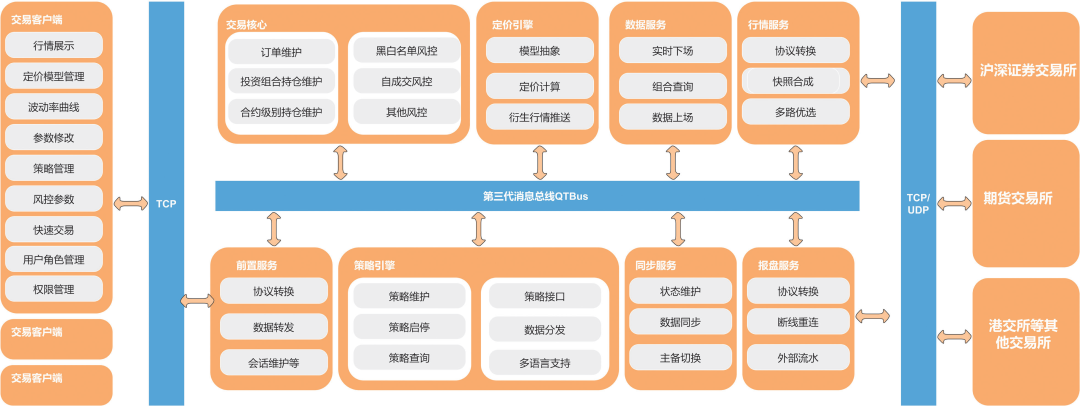 图2   总体架构图