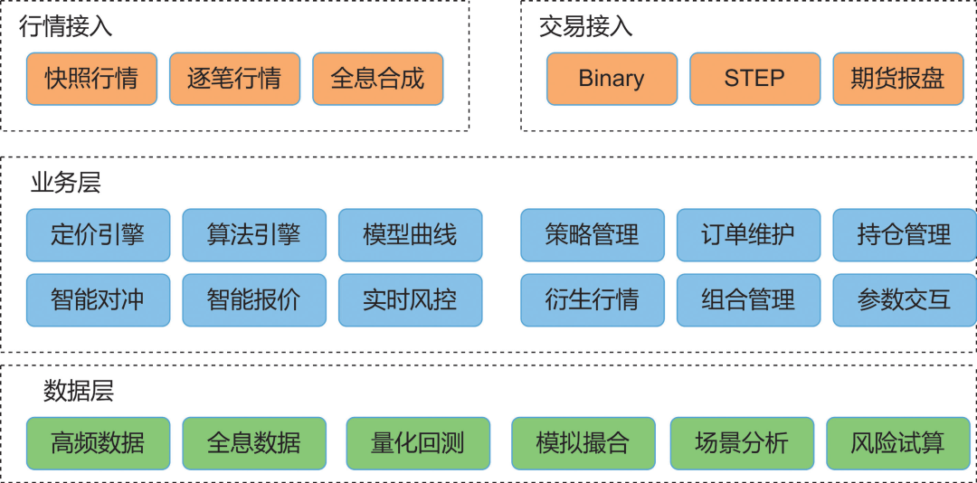图1   业务功能全景图