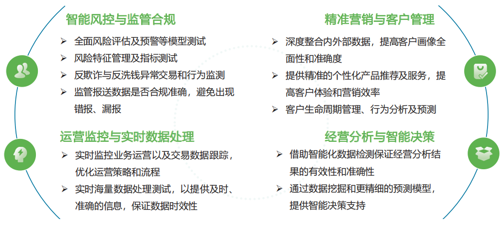 图2   大数据行业应用场景及测试需求