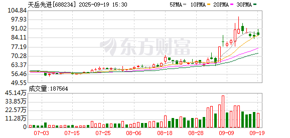 K图 688234_0