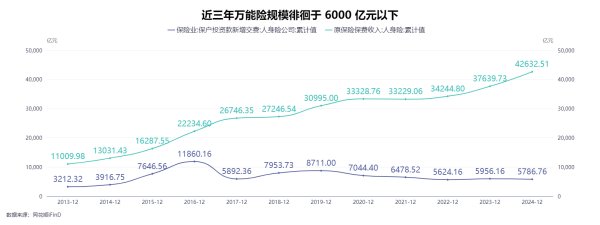 金牛财富 万能险，还“万能”吗？